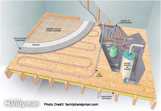 a quick guide to radiant floor heating