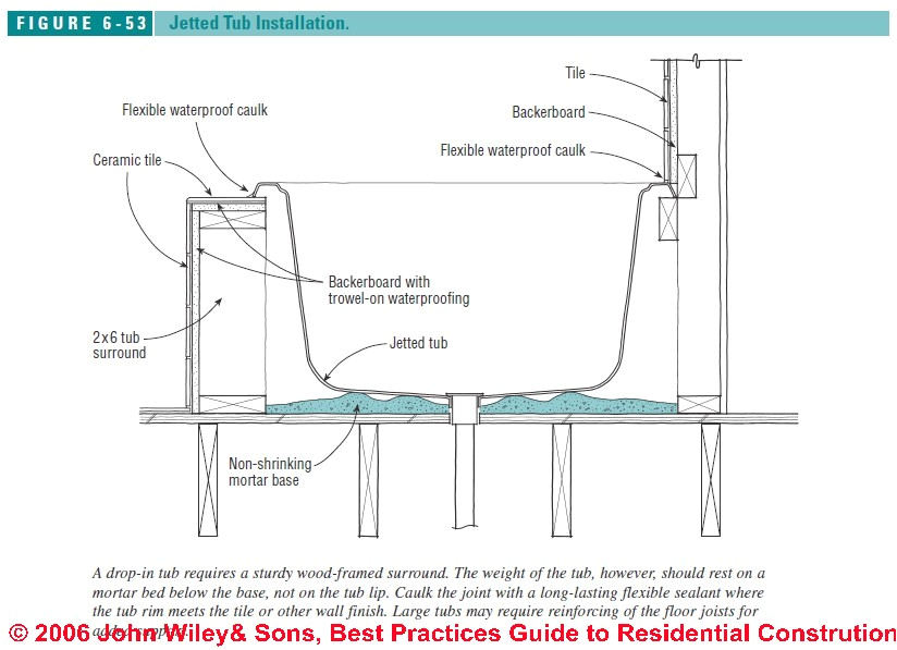 Spa Whirlpool Tub Installation