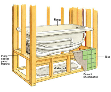 install whirlpool tub