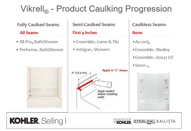 Sterling Vikrell Surround Caulking Guidelines