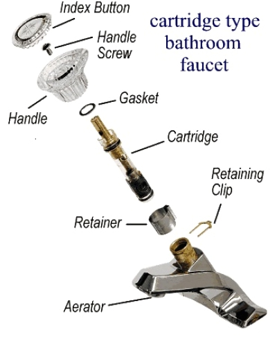 how to fix a leaking cartrid ype faucet