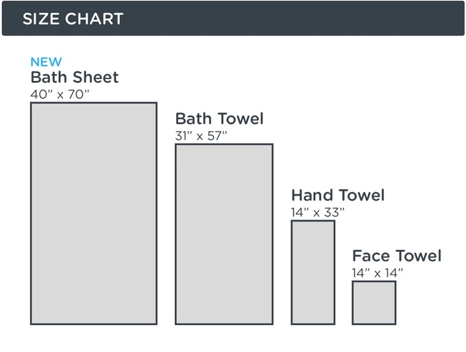 bath towel vs bath sheet