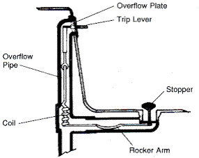 steps to bathtub replacement