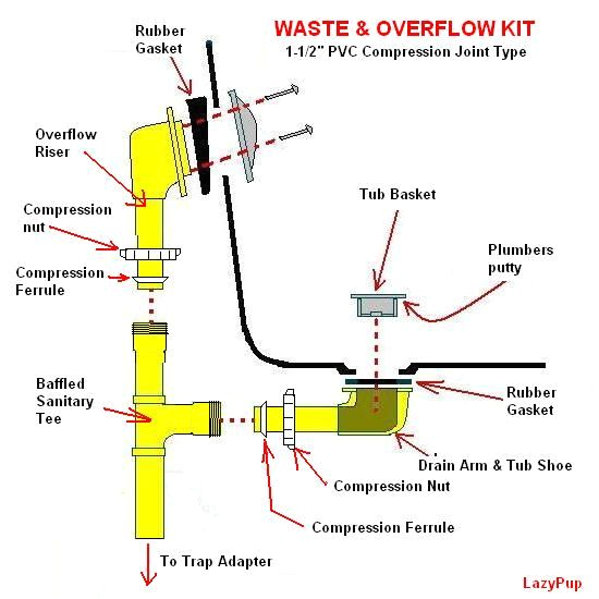 need help with persistent tub overflow leak