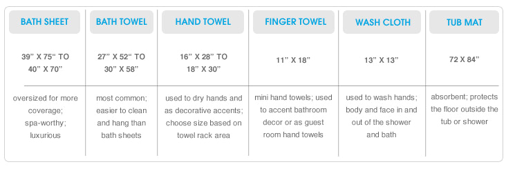 Types Of Bathtub Sizes Hsn