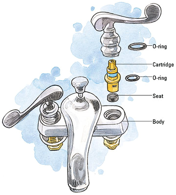 plumbing cartridge replacement