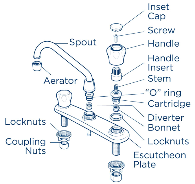 faucet types