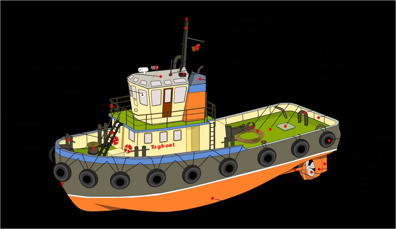 File Tugboat diagram en editg