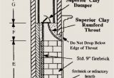 36 Rumford Fireplace Kit Rumford Plans and Instructions Superior Clay