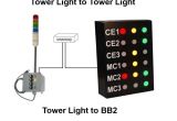 Andon Lights Ethernet Controlled tower Light Signaworks