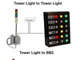 Andon Lights Ethernet Controlled tower Light Signaworks