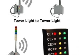 Andon Lights Handheld Wireless andon tower Light Signaworks