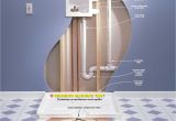 Basement Floor Drain Backing Up with Poop 2nd Floor Laundry Room Ideas Laundry Rooms Pinterest Laundry