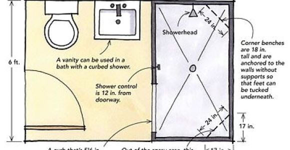 Bathtub Designs and Sizes Designing Showers for Small Bathrooms Curbed Shower with