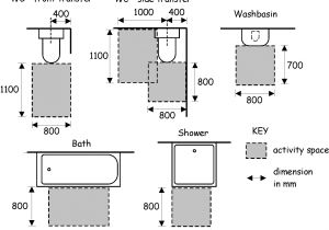 Bathtub Dimensions Uk 3 12 Sanitary Facilities