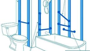 Bathtub Grab Bar Placement Best Bathroom Grab Bars and toilet Safety Rails Guide