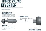 Bathtub Jacuzzi Not Working How A Shower Diverter Valve Works On Behance