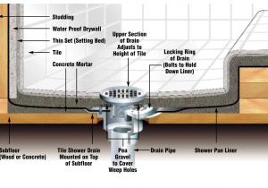 Bathtub Liner Over Tile Building A Shower Pan for Tiling Stuff