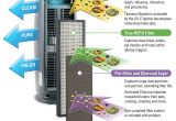 Best Hepa Air Purifier for Bedroom Amazon Com Germguardian Ac4825 22 3 In 1 Full Room Air Purifier