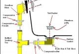 Clawfoot Bathtub Drain Installation Bathtub Plumbing Installation Drain Diagrams