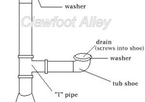 Clawfoot Tub Overflow Drain Wel E to Clawfoot Alley