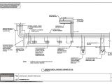 Code Requirements for Floor Receptacles Nih Standard Cad Details