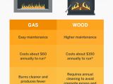 Cost to Convert Wood Fireplace to Electric which is More Energy Efficient Gas Vs Wood Burning Fireplaces Vs