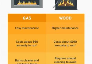 Cost to Convert Wood Fireplace to Electric which is More Energy Efficient Gas Vs Wood Burning Fireplaces Vs
