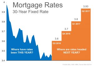 Current Home Loan Rates Home Loan Interest Home Loan Interest Rates 30 Year Fixed