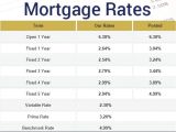 Current Home Loan Rates Your Current Mortgage Rates for Monday January 8th 2018 Visit Our