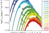 D and G Light Blue Light Curves Of the Neutron Star Merger Gw170817 Sss17a