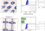 D and G Light Blue Quantifying Similarity Of Pore Geometry In Nanoporous Materials