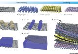 D and G Light Blue Van Der Waals Heterostructures and Devices Nature Reviews Materials