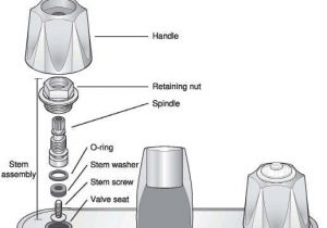 Different Types Of Bathtub Faucets Different Types Of Faucets