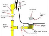 Drain Parts for Bathtub 7 Bathtub Plumbing Installation Drain Diagrams