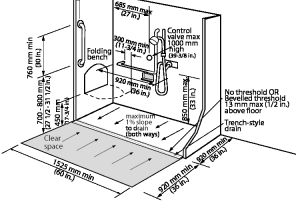 Grab Bar Placement In Bathtub Image Result for Shower Grab Bar Placement Diagram