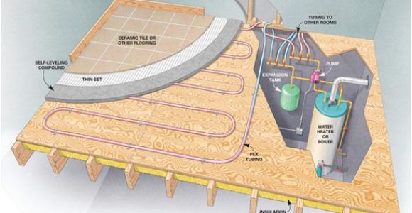 Hydronic Radiant Floors A Quick Guide to Radiant Floor Heating
