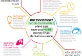 In House Dental Membership Plans Exciting In House Dental Insurance Plans Contemporary Exterior