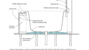 Install Whirlpool Bathtub How to Intall Jetted Tubs Installation Re Mendations