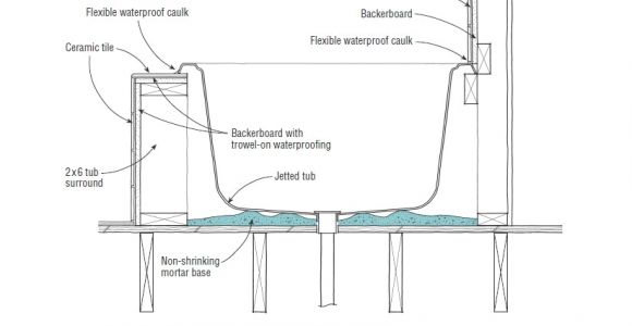 Install Whirlpool Bathtub How to Intall Jetted Tubs Installation Re Mendations