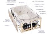 Jetted Bathtub Replacement Parts Hot Tub & Spa Info How to Install Whirlpool Tub Units On