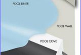 Liner Guard Pool Floor Padding Shield