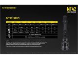 Patio Furniture Under $300 Amazon Com Nitecore Mt42 1800 Lumen Long Throw Hunting Search