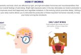 Seasonal Depression Light Amazon Com Verilux Happylight Deluxe 10000 Lux Sunshine Simulator