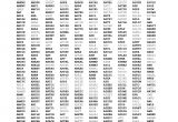 Shark sonic Duo Carpet and Hard Floor Cleaner (zz550) Word Buff S Ultimate Scrabble Cheat Pages 1 39 Text Version