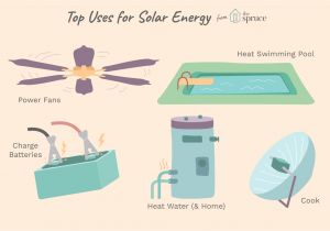 Solar Heat Lamp for Dog House top 10 Residential Uses for solar Energy