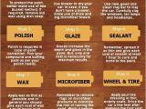 Steam Clean Car Interior Houston Car Detailing This Infographic Show How to Detail Your Car Step by