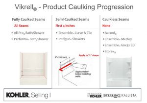 Sterling Vikrell Repair Sterling Vikrell Surround Caulking Guidelines – Kohler