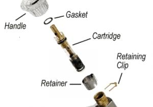 Types Of Bath Faucets How to Fix A Leaking Cartridge Type Faucet