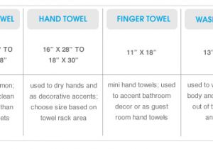Types Of Bed Bath Hsn